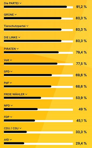 Wahl O Mat