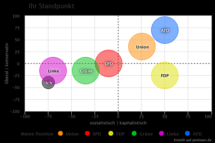 grafik