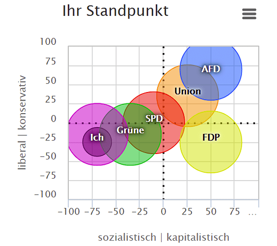 grafik