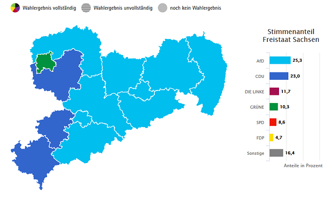 grafik