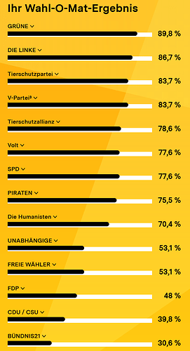 grafik