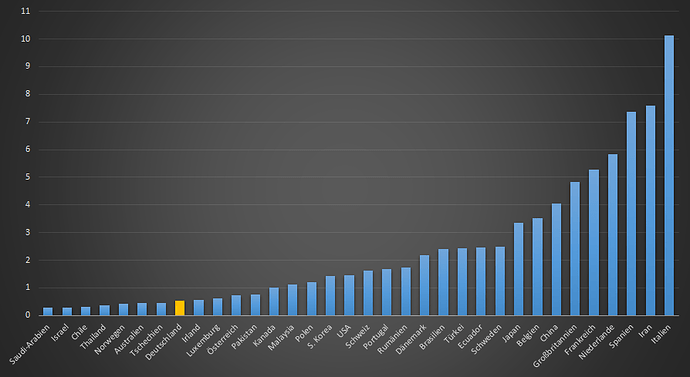 grafik