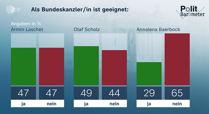 Bundeskanzlereignung