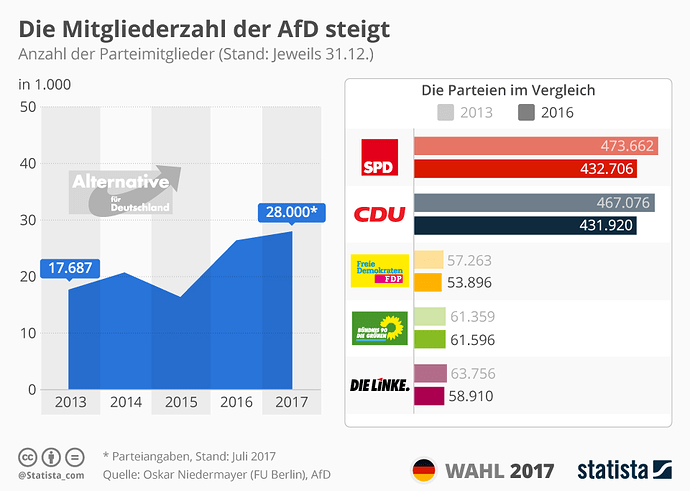 grafik