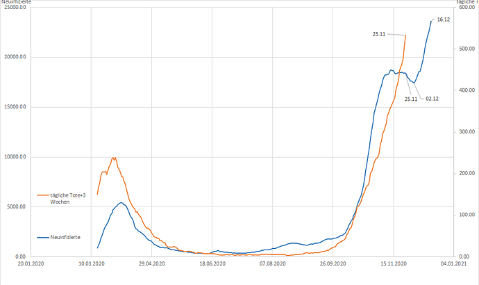 grafik