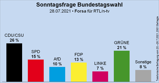 Umfrage