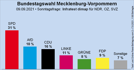 grafik