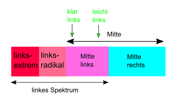 grafik