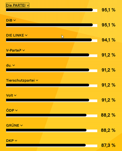 grafik