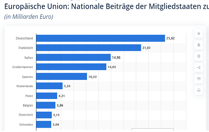 bild staaten