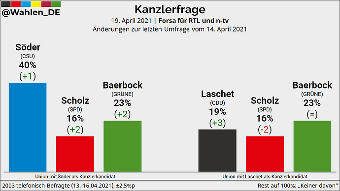 grafik