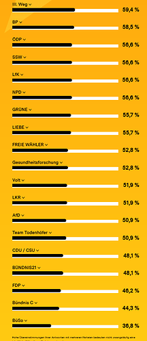 wahl2