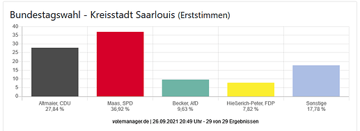 grafik