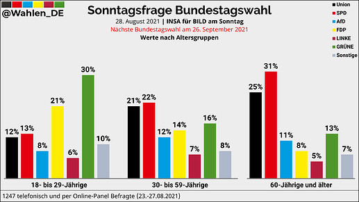 grafik