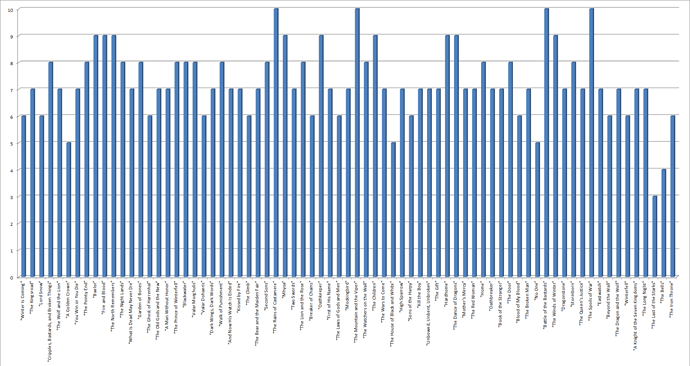 GoT%20WertungNEU3