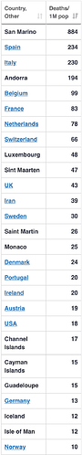 ranking