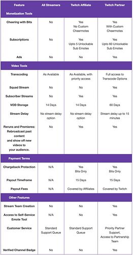 twitch-affiliate-vs-partner-537x1024