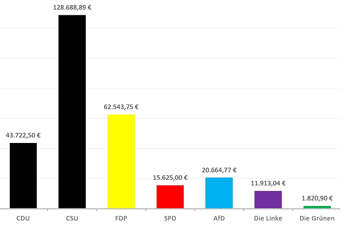 grafik