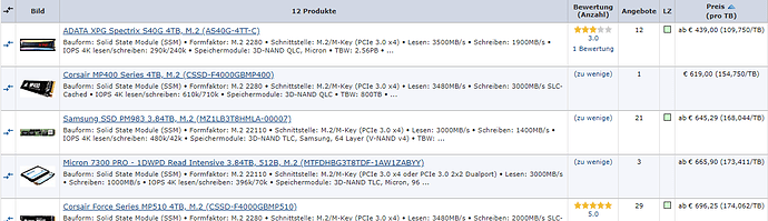 2020-10-03 00_03_35-M2 SSD Preise