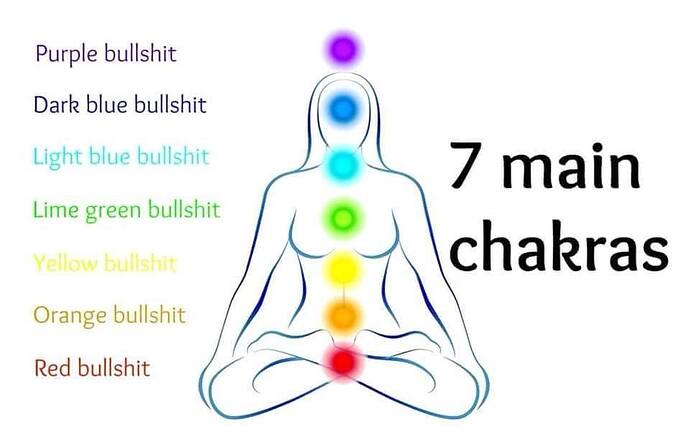 chakra