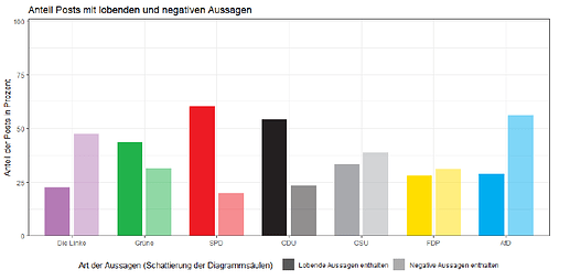 grafik