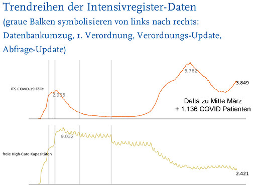 grafik