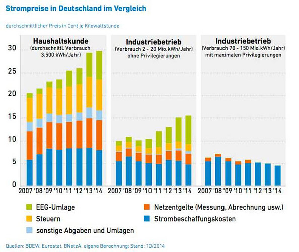 grafik