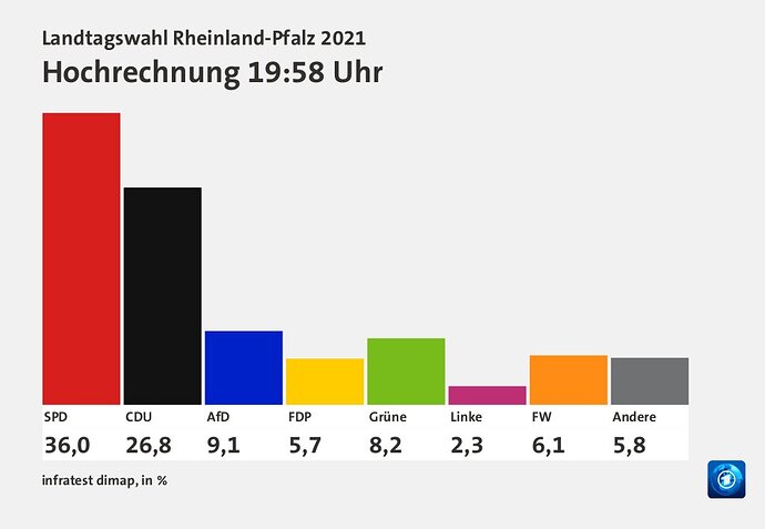 chart_648357