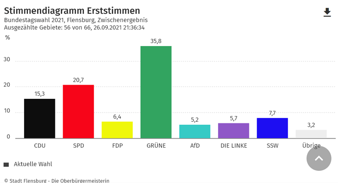 grafik