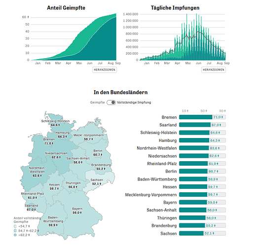 grafik