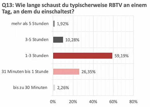 grafik