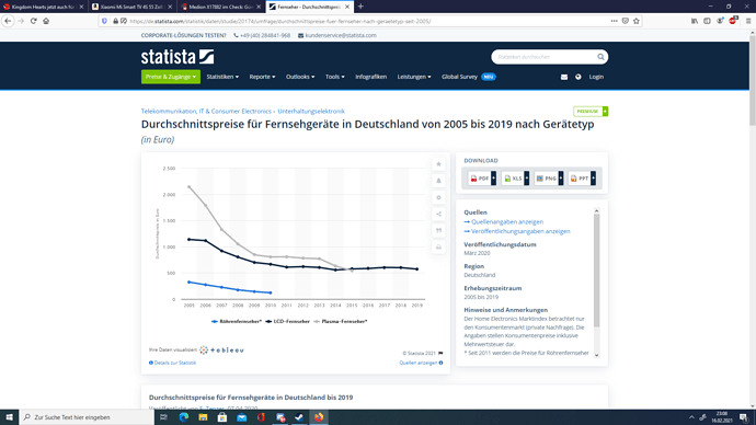 grafik