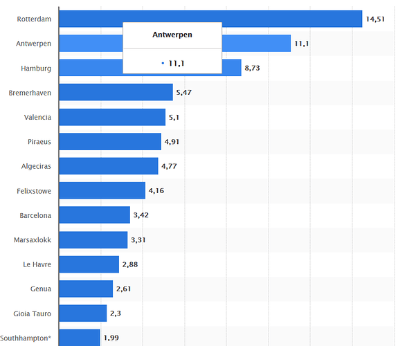 grafik