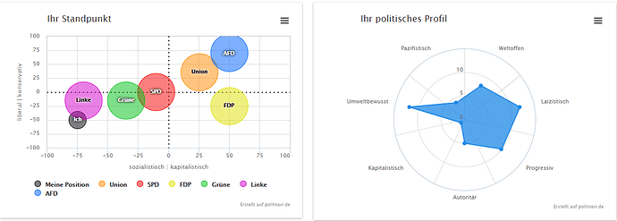 Politnavi