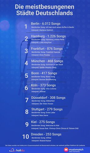 Holidu-Song-Ranking-Deutschland-607x1024