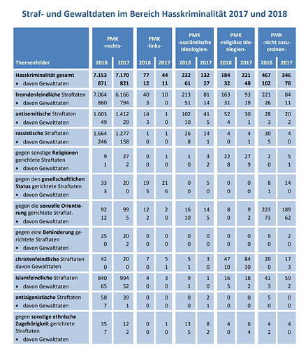 hasskriminalitaet%2017%2618