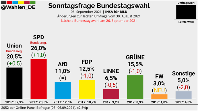 grafik