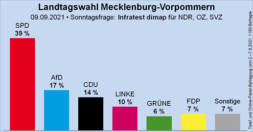 grafik