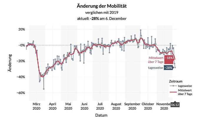 grafik