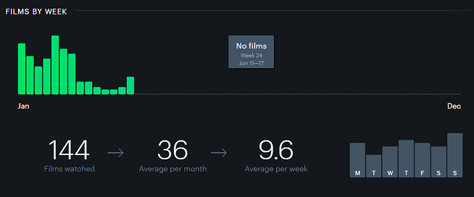 StatsApril1