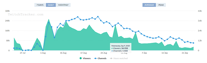 grafik