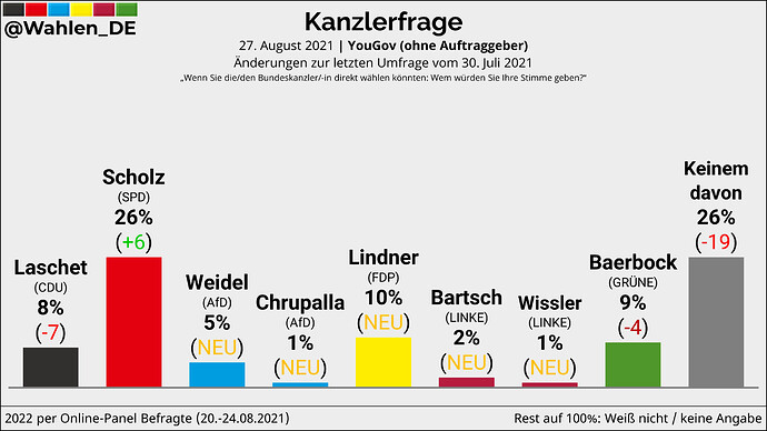 grafik