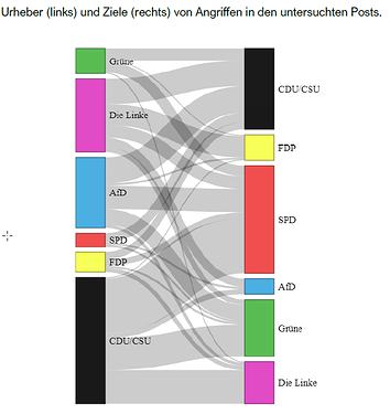 grafik