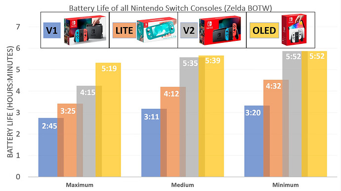 Screenshot 2021-10-14 at 16-56-18 Nintendo Switch OLED Battery Life Test vs Switch V2, V1 and LITE - YouTube