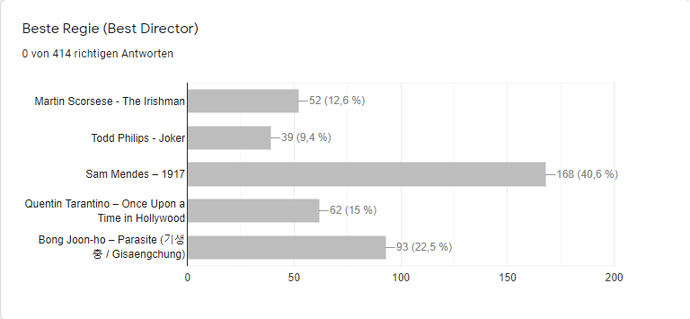 02%20Beste%20Regie