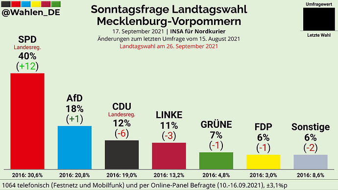 grafik