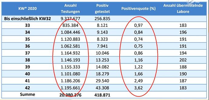 COVID-19_Tests_und_Positivquote_20201026