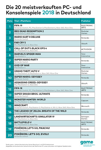 game_PC_Jahres_Charts_Top20_2018_1