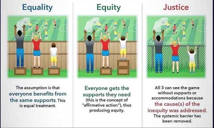 equality-equity-justice