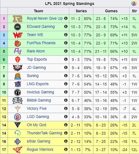 LPL Week 8